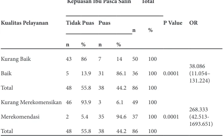 Tabel 2