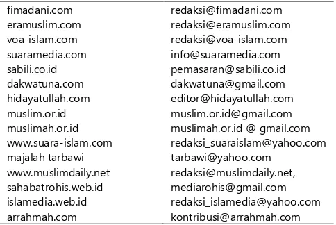Tabel 1 ‘email redaksi media dakwah online’ 