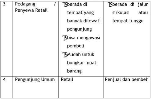 Tabel  3.2. Analisa Pengguna 