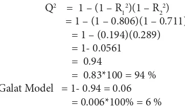 Gambar 1 menunjukkan bahwa  semua hubungan  antar variabel  pada model  memiliki hubungan  yang signiikan pada nilai T > 1.96