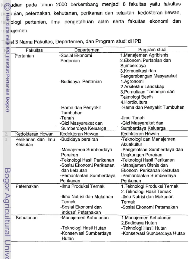 Tabel  3  Narna Fakultas, Departemen, dan Program studi di IPB 