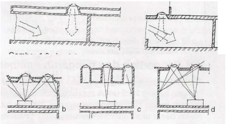 Gambar 2.1Cara penyaluran cahaya 