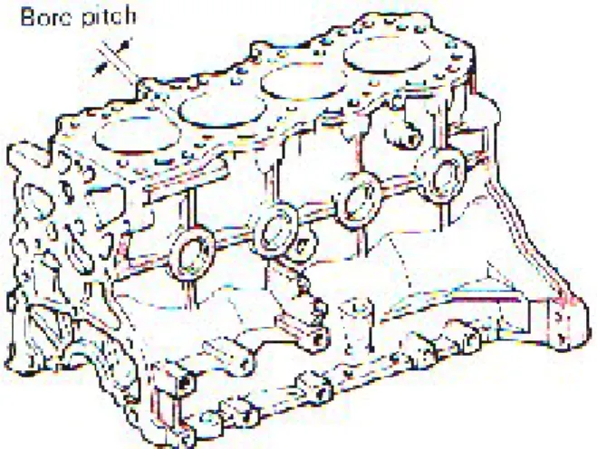 Gambar 20. Blok silinder (Cylinder Block) b) Kepala silinder (Cylinder Head)    