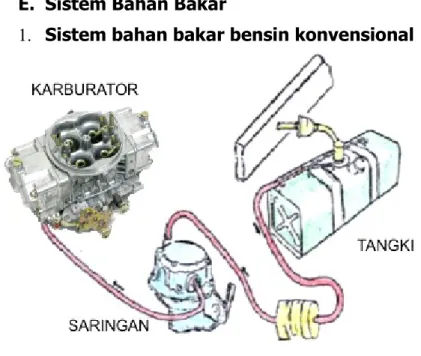 Gambar 5. Sistem bahan bakar bensin