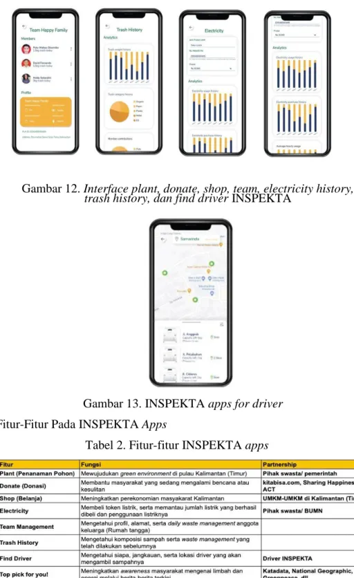 Gambar 12. Interface plant, donate, shop, team, electricity history,  history, dan find driver 