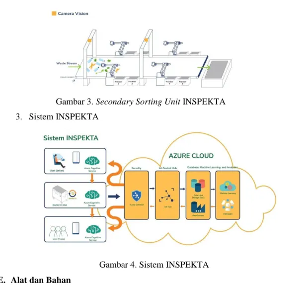 Gambar 3. Secondary Sorting Unit INSPEKTA  3.   Sistem INSPEKTA 