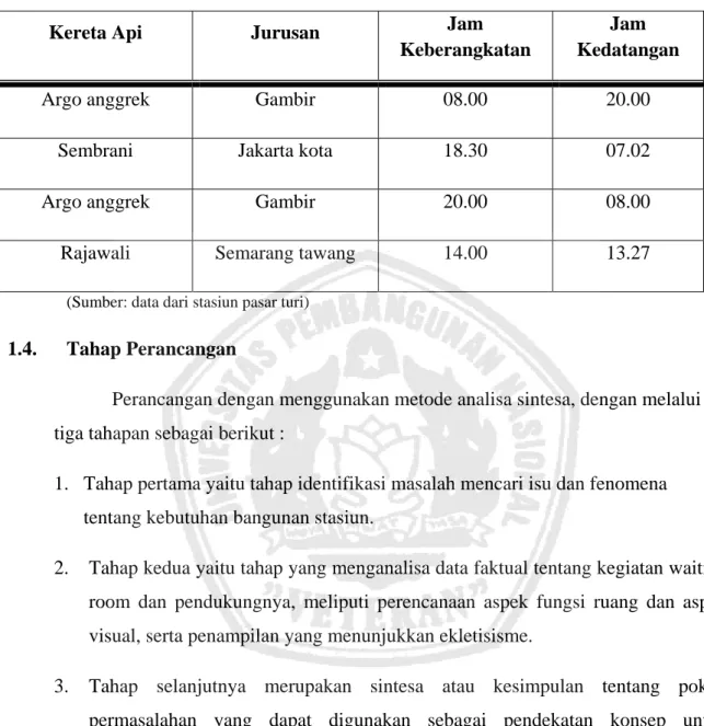 Tabel 1.2.  jadwal angkutan Kereta Api Eksekutif Stasiun Pasar Turi Surabaya 