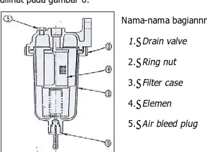 Gambar 6. Water Separator 