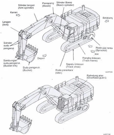 Gambar 9. Excavator PC 1100 SP-6, produksi komatsu  2) Pemeriksaan kerja rem. 