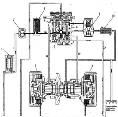 Gambar 11. Steering tipe hidrolik. 
