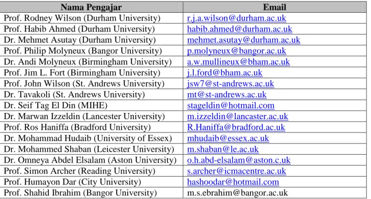 Tabel 2. List Pengajar Islamic Banking di Inggris 