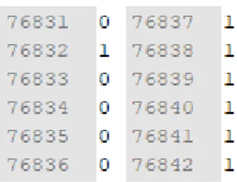 Gambar 4.3 Dataset room x features 