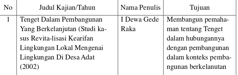 Tabel 1.1. Penelitian Terdahulu  