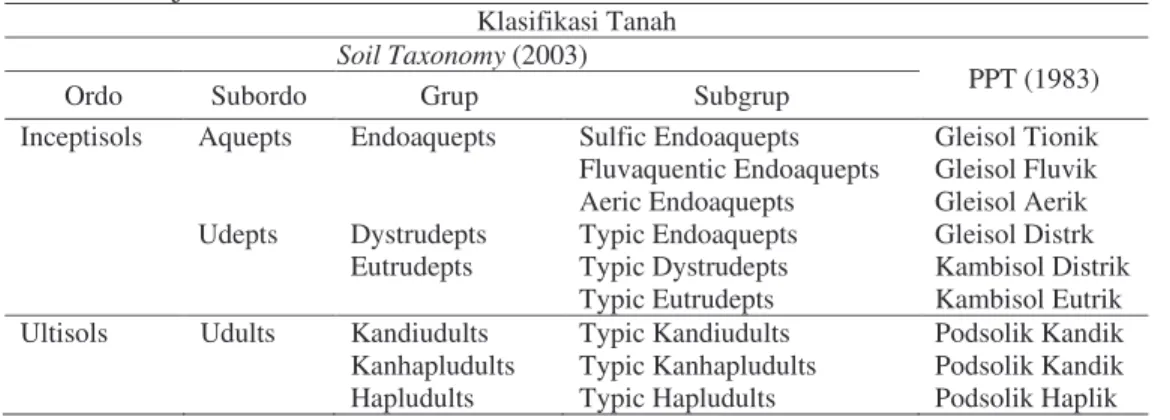 Tabel 12 lanjutan 
