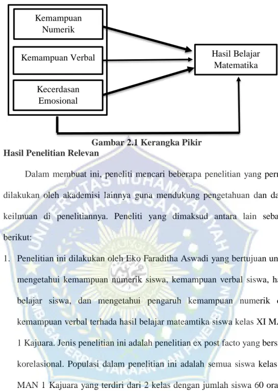 Kerangka Pikir - KAJIAN TEORI KERANGKA PIKIR DAN HIPOTESIS A. Kajian Teori