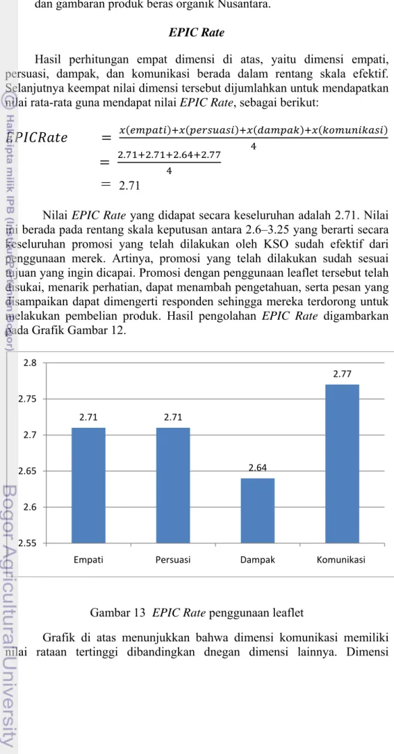 Gambar 13  EPIC Rate penggunaan leaflet 