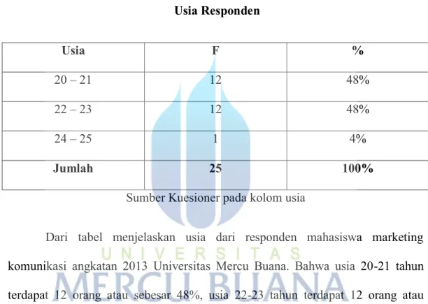 Tabel 4.1   Usia Responden  Usia  F  %  20 – 21  12  48%  22 – 23  12  48%  24 – 25  1  4%  Jumlah  25  100% 