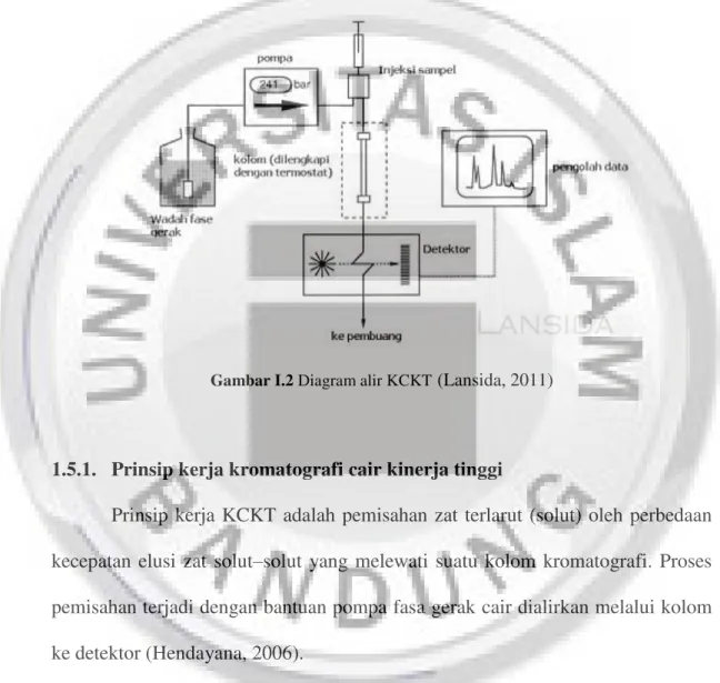 Gambar I.2 Diagram alir KCKT (Lansida, 2011)