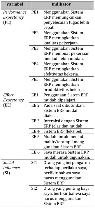 Tabel 3. Variabel Terikat 
