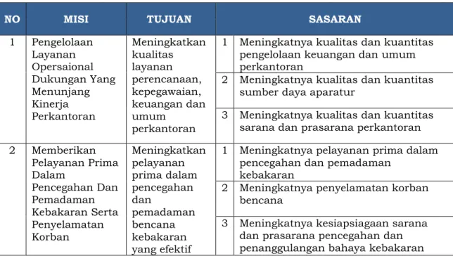 Tabel II.1 