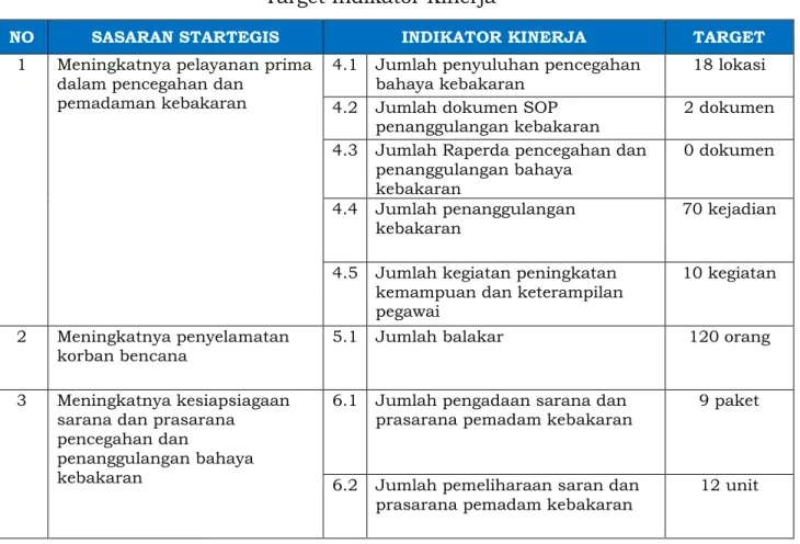 Tabel II.2 