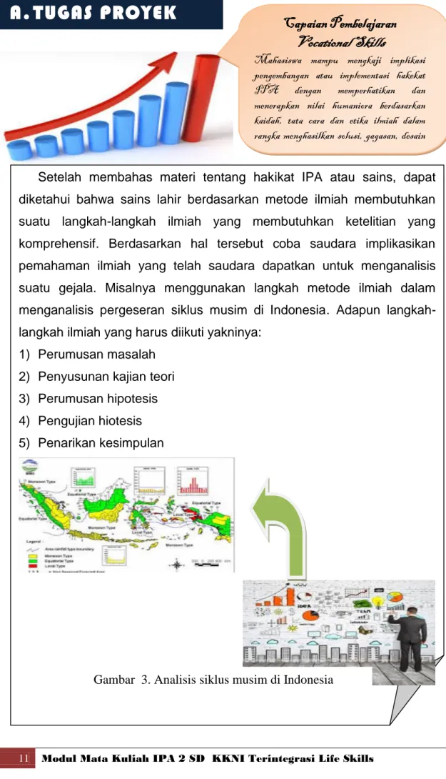 Gambar  3. Analisis siklus musim di Indonesia 