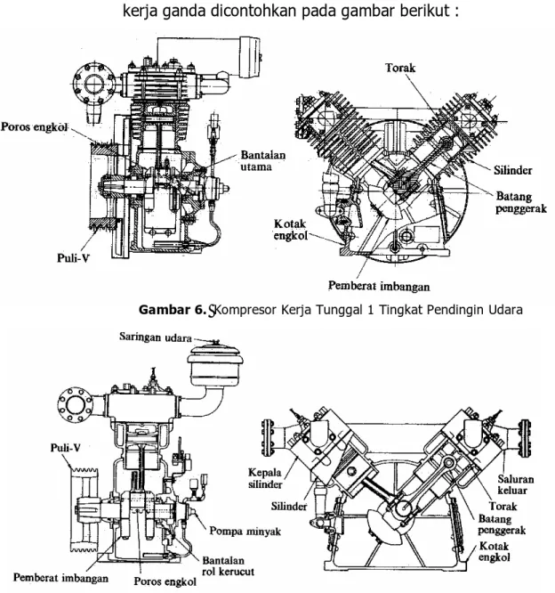 Gambar 6.  Kompresor Kerja Tunggal 1 Tingkat Pendingin Udara 