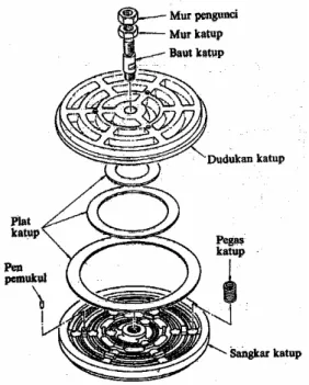 Gambar 12.  Konstruksi Katup Cincin 