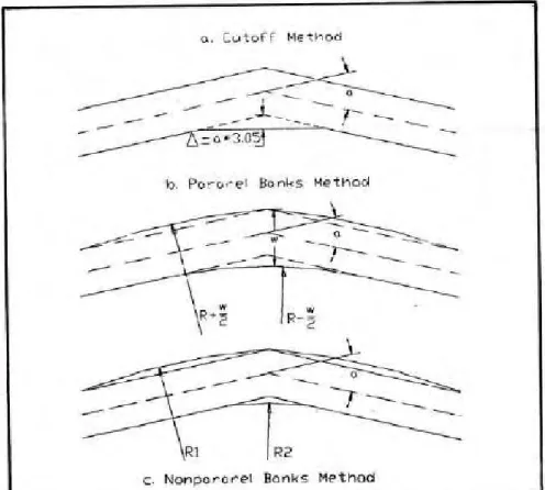 Gambar 4.14 Metode memperlebar alur pelayaran. 