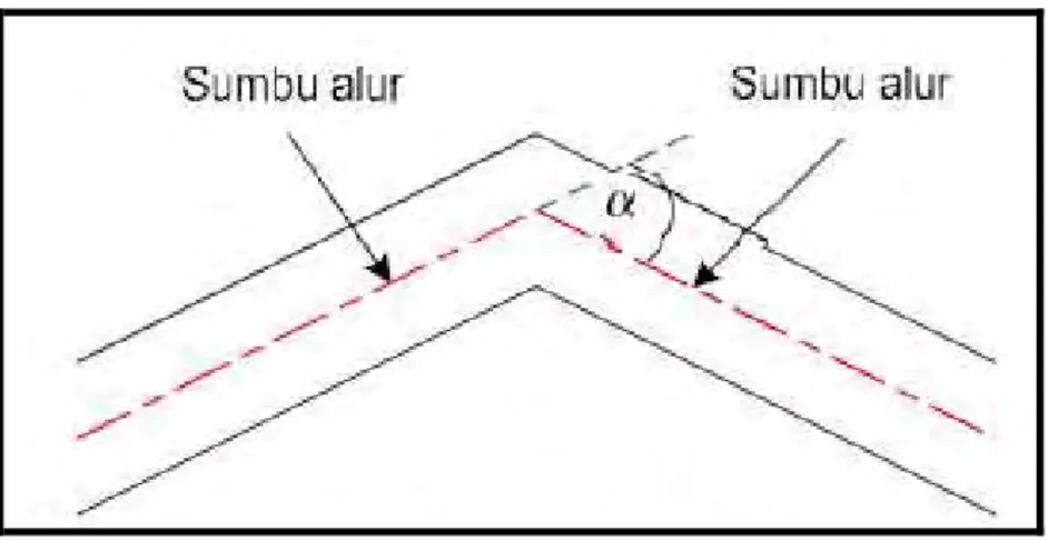 Gambar 4.15  Alur pada belokan. 
