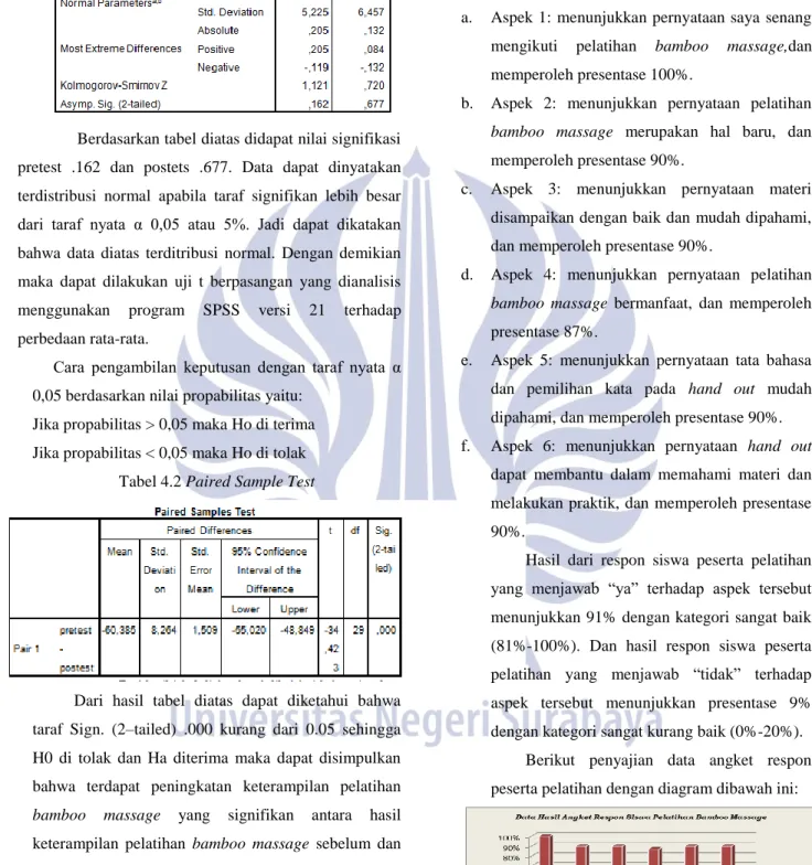 Tabel 4.2 Paired Sample Test 
