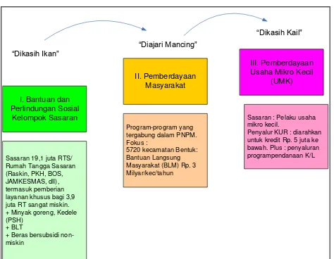 Tabel 3.3. Model Boundary Chart 