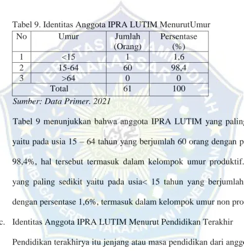 Tabel 9. Identitas Anggota IPRA LUTIM MenurutUmur 
