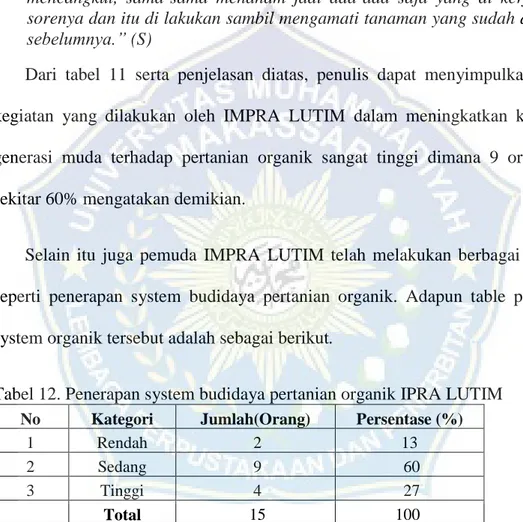 Tabel 12. Penerapan system budidaya pertanian organik IPRA LUTIM  No  Kategori  Jumlah(Orang)  Persentase (%) 