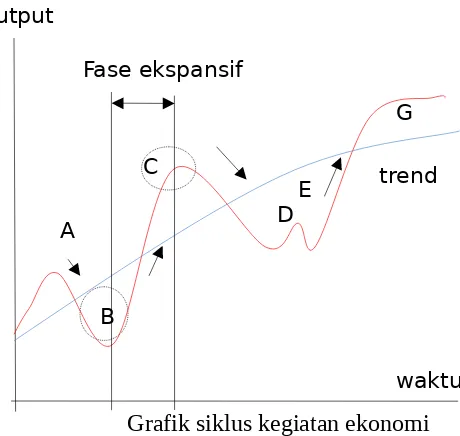 Grafik siklus kegiatan ekonomi