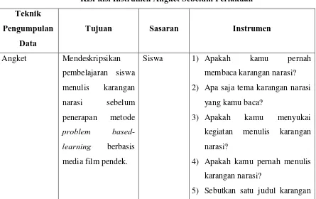 Tabel 3.3 