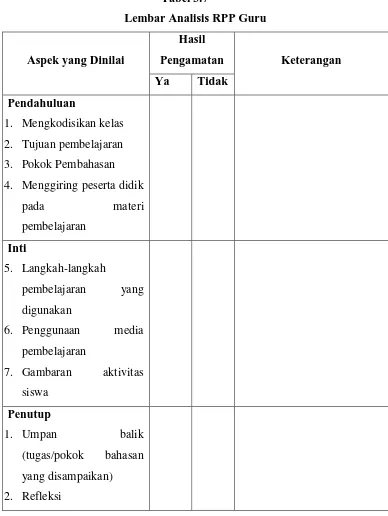 Tabel 3.7 Lembar Analisis RPP Guru 