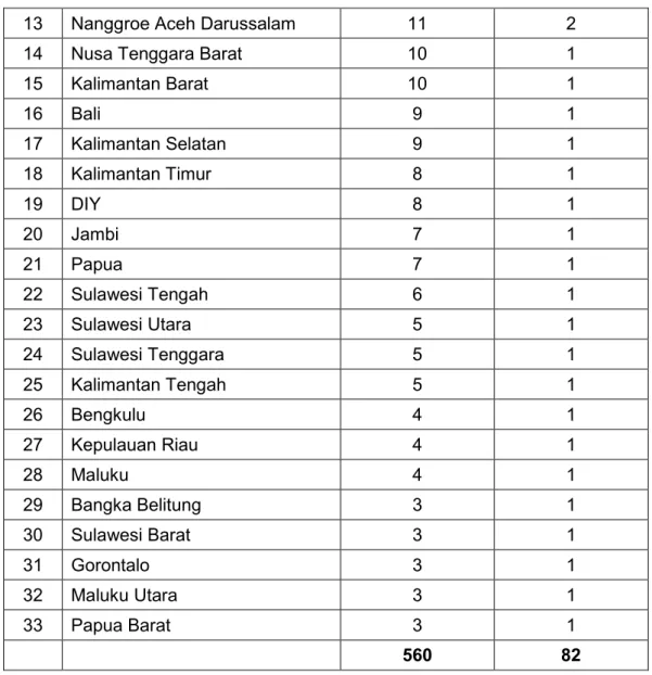 Tabel 3a: Daerah Pemilihan 3-10: Provinsi Jawa Barat