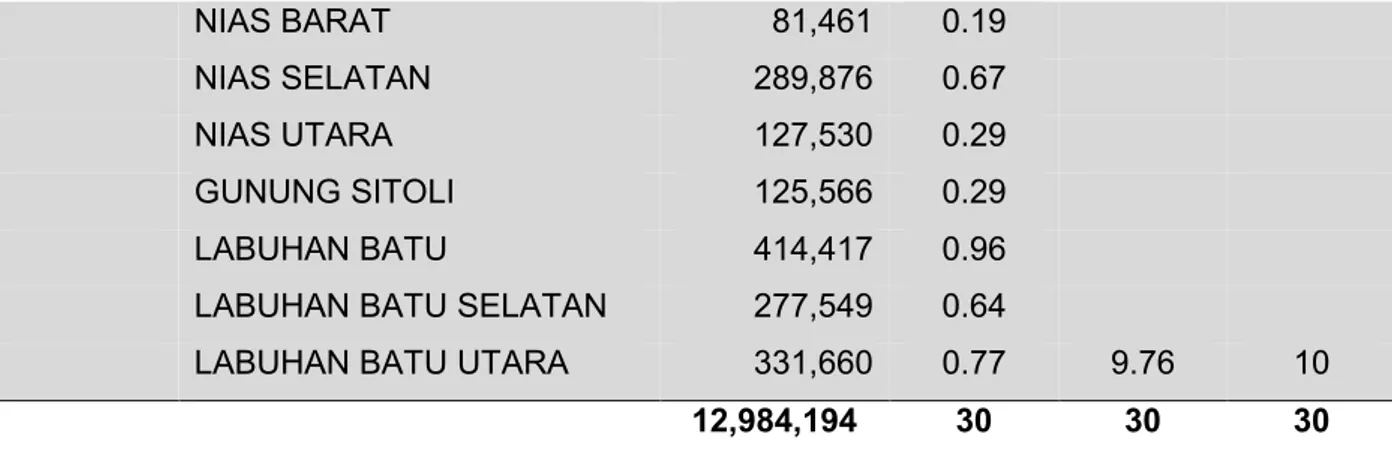 Tabel 3e: Daerah Pemilihan 3-10: Provinsi Banten