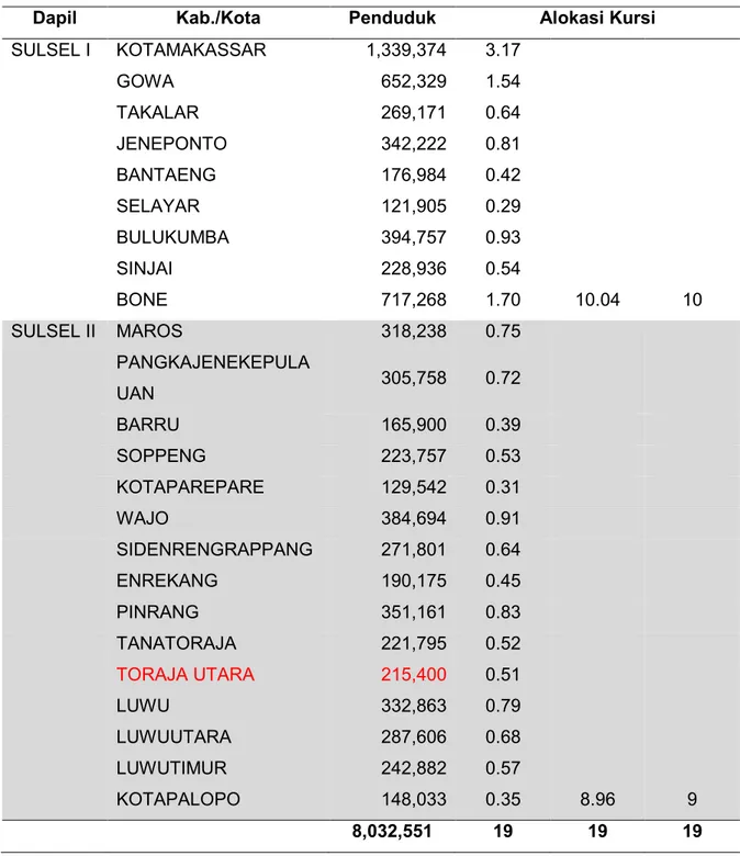 Tabel 3g: Daerah Pemilihan 3-10: Provinsi Sulawesi Selatan