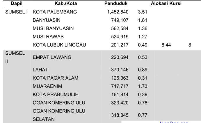 Tabel 3i: Daerah Pemilihan 3-10: Provinsi Sumatera Selatan