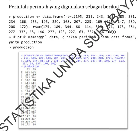 Gambar 1. Function dan Output Data Frame Production diberi  nama 