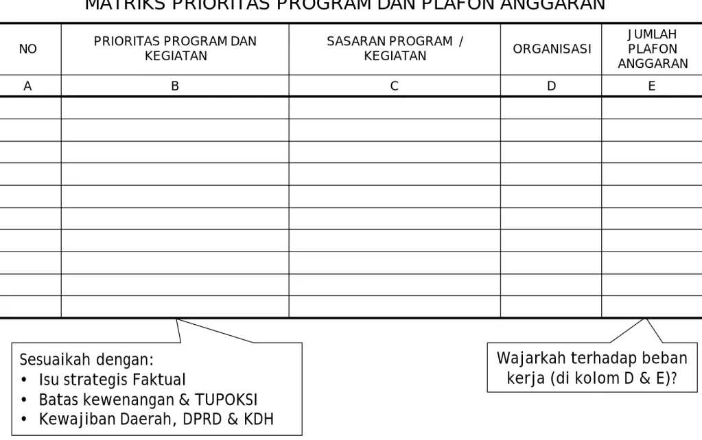 tabel 1 di subbab 4 pada PPAS