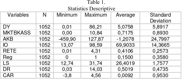 Table 1.Statistics Descriptive