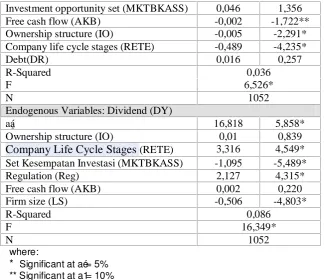 Table 3.Coefficient of Direct Effect, Indirect and Total