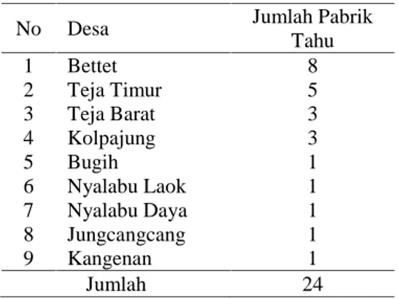 Tabel 1. Pabrik Tahu Di Kecamatan Pamekasan
