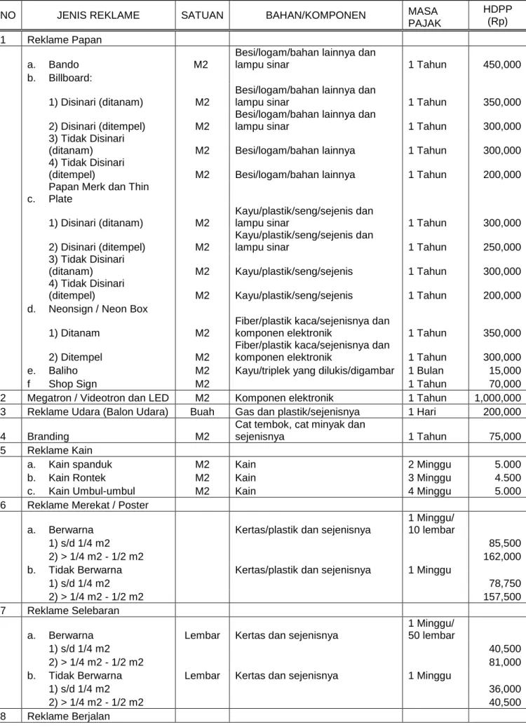 TABEL HARGA DASAR PEMASANGAN DAN PEMELIHARAAN  (HDPP) 