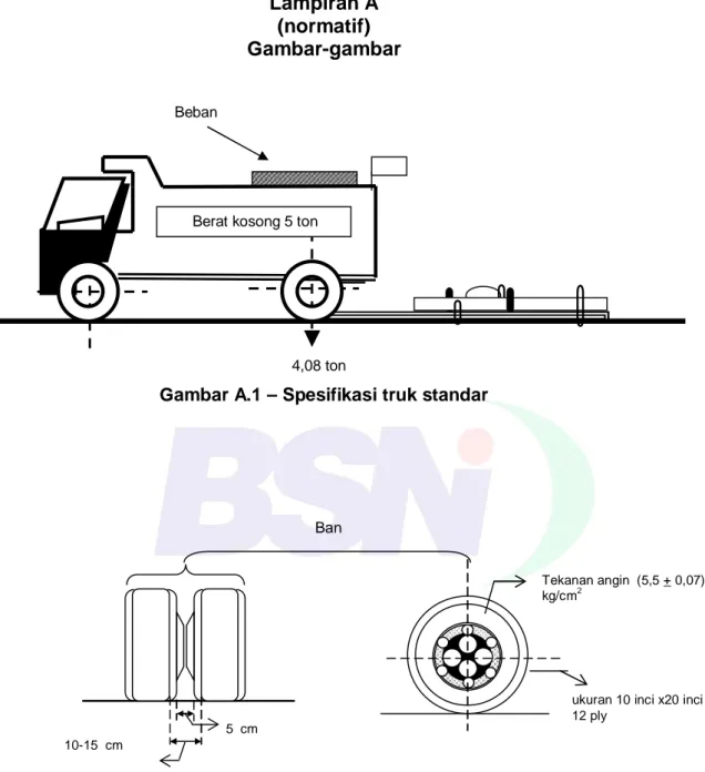 Gambar A.1 – Spesifikasi truk standar
