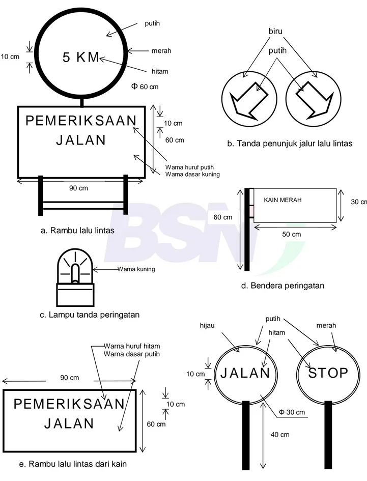 Gambar A.6 – Perlengkapan keamanan