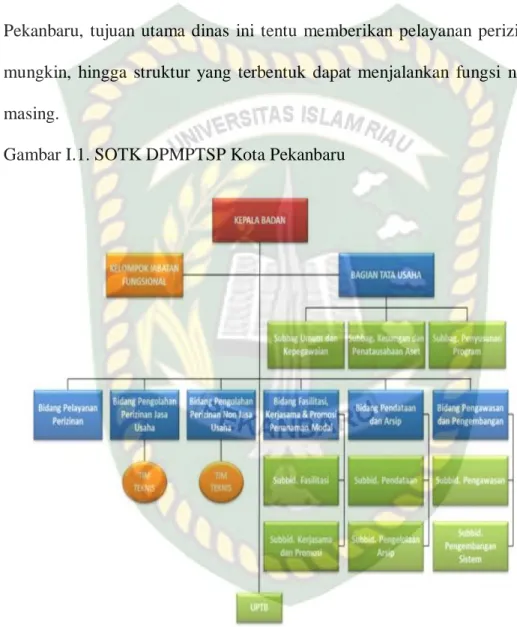 Gambar I.1. SOTK DPMPTSP Kota Pekanbaru 